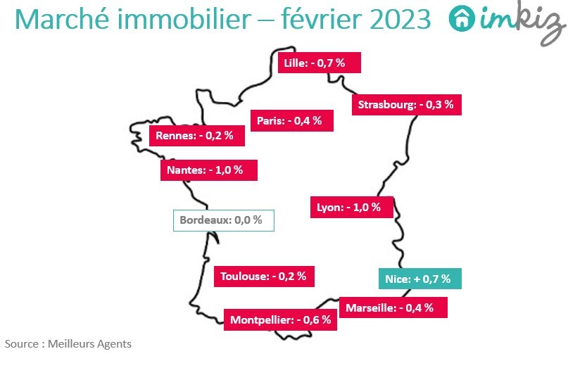 2023 : les prix de l